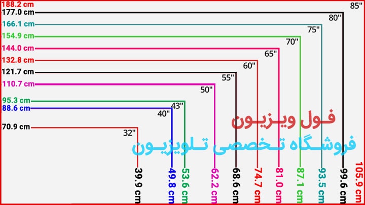 ابعاد تلویزیون به سانتیمتر