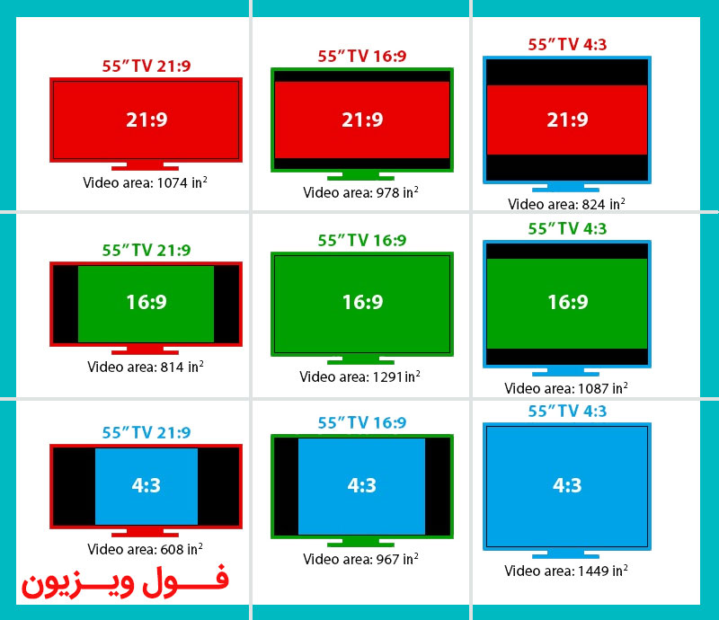 ابعاد تلویزیون به سانتیمتر -هر اینچ تلویزیون چند سانت است